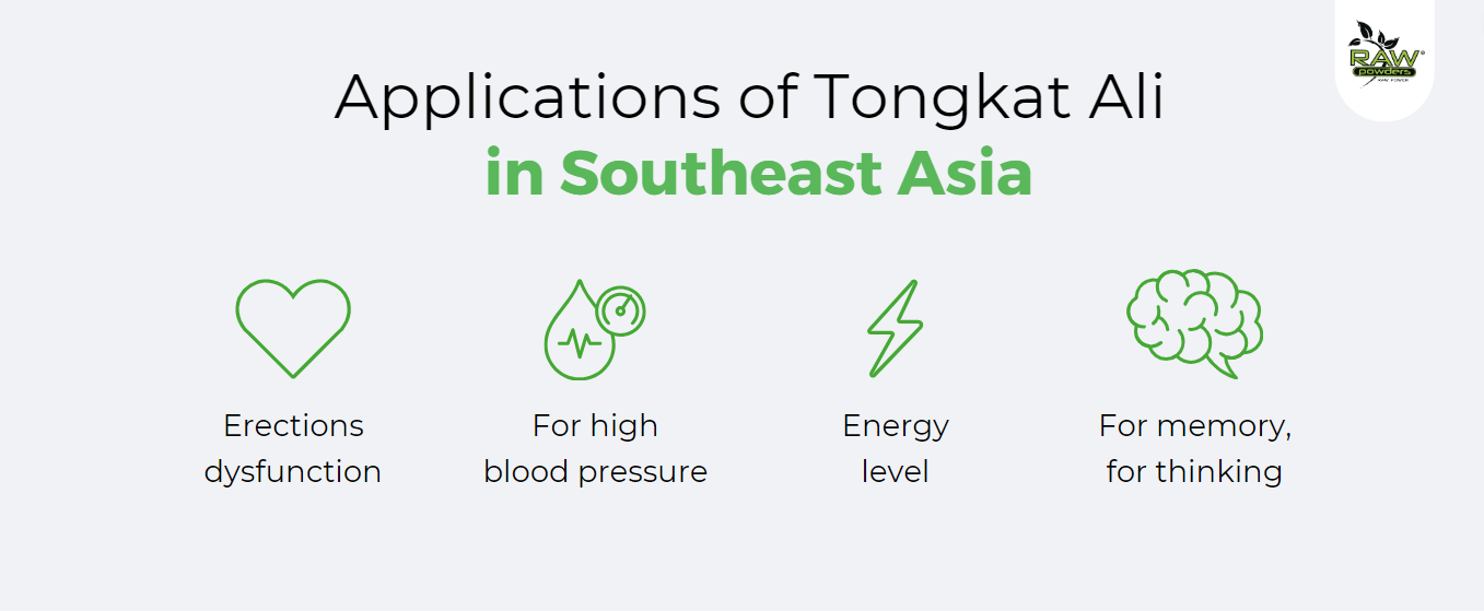 Applications of Tongkat Ali in Sautheast Asia